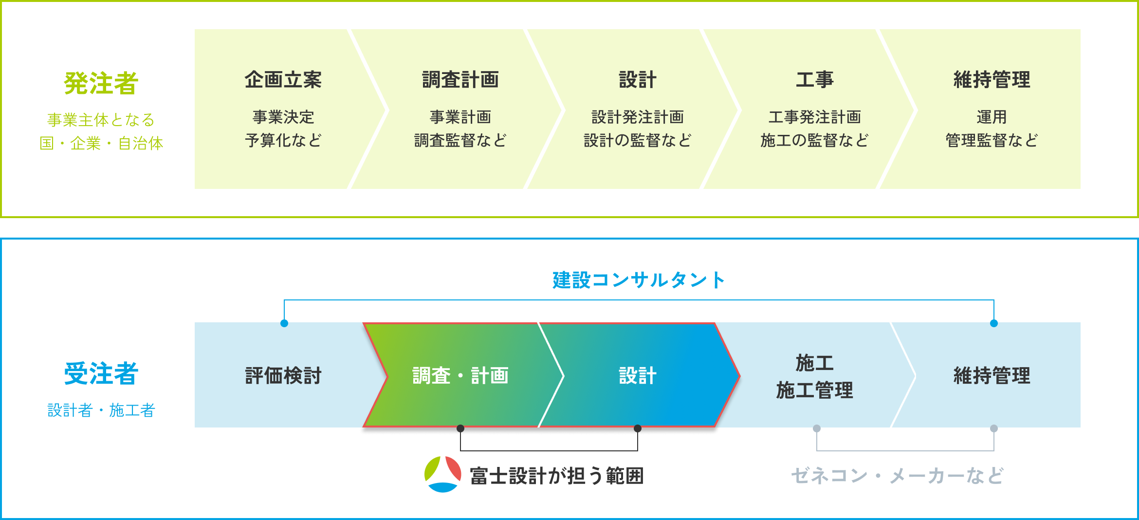 道路・橋梁の設計イメージ