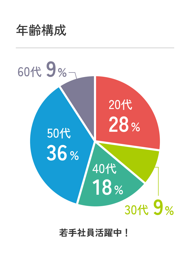 data