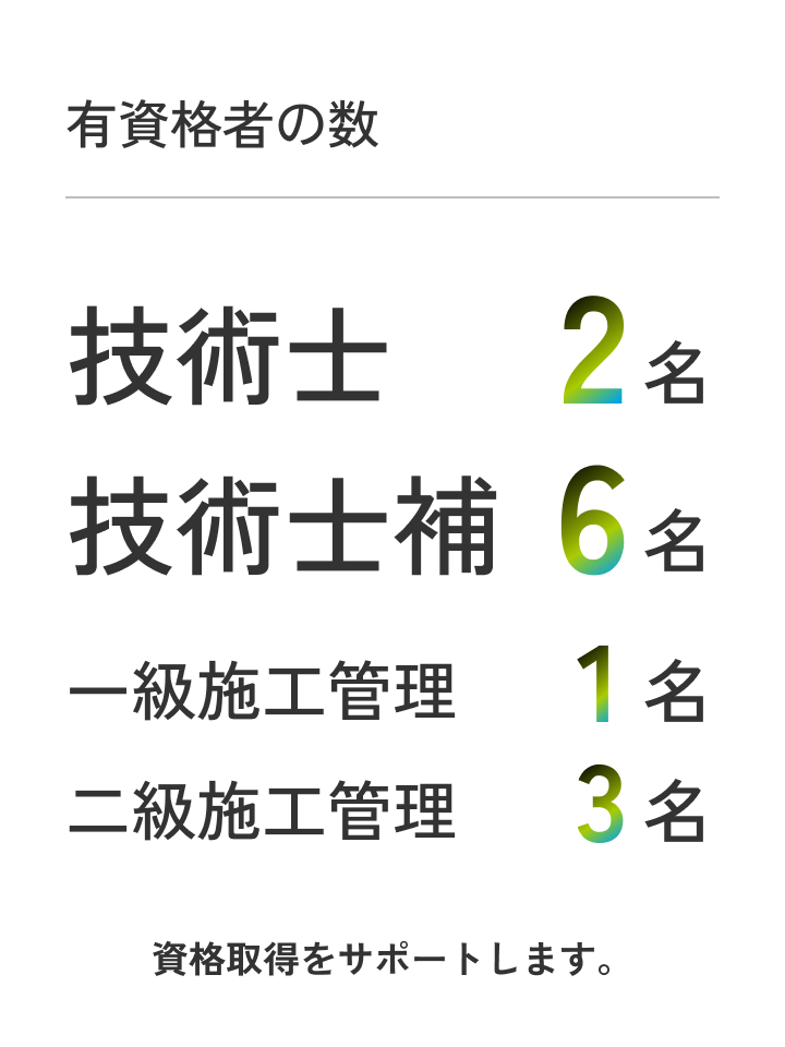 data