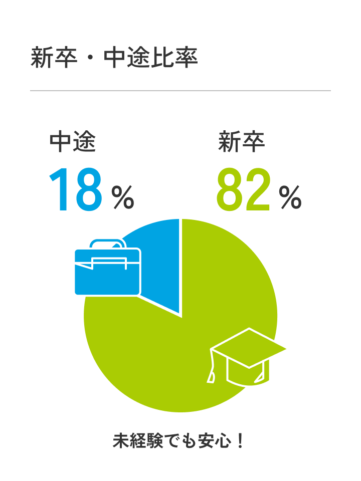 data